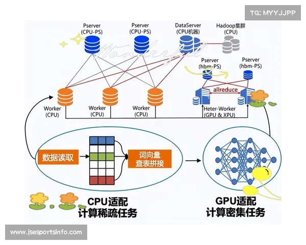 边缘计算节点部署至赛事场馆 减少数据传输延迟